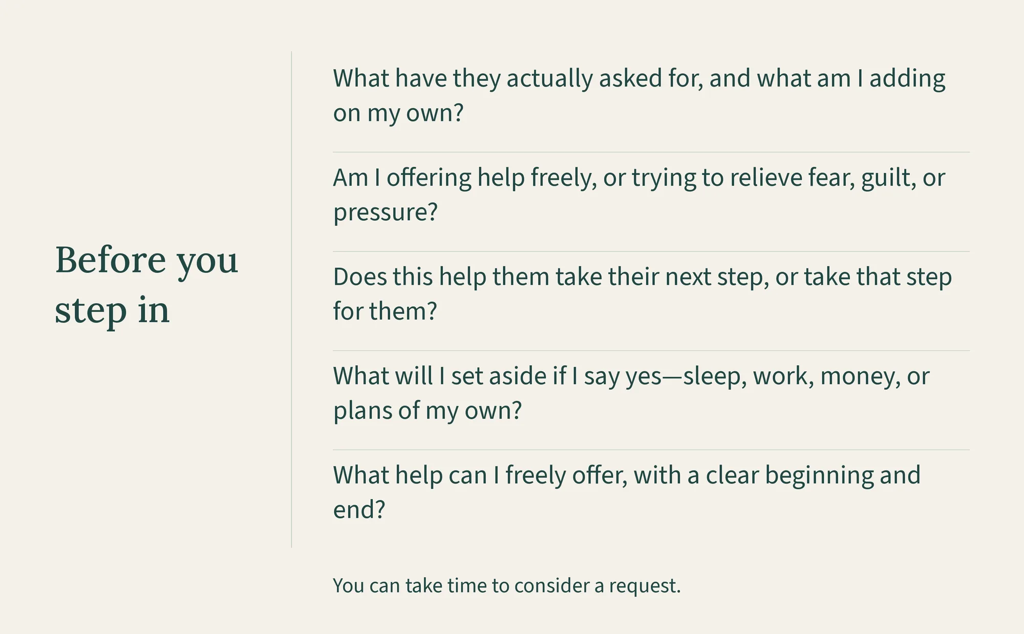 Five questions to consider before offering help: the request, your motives, their next step, the cost to you, and the limits of your offer.