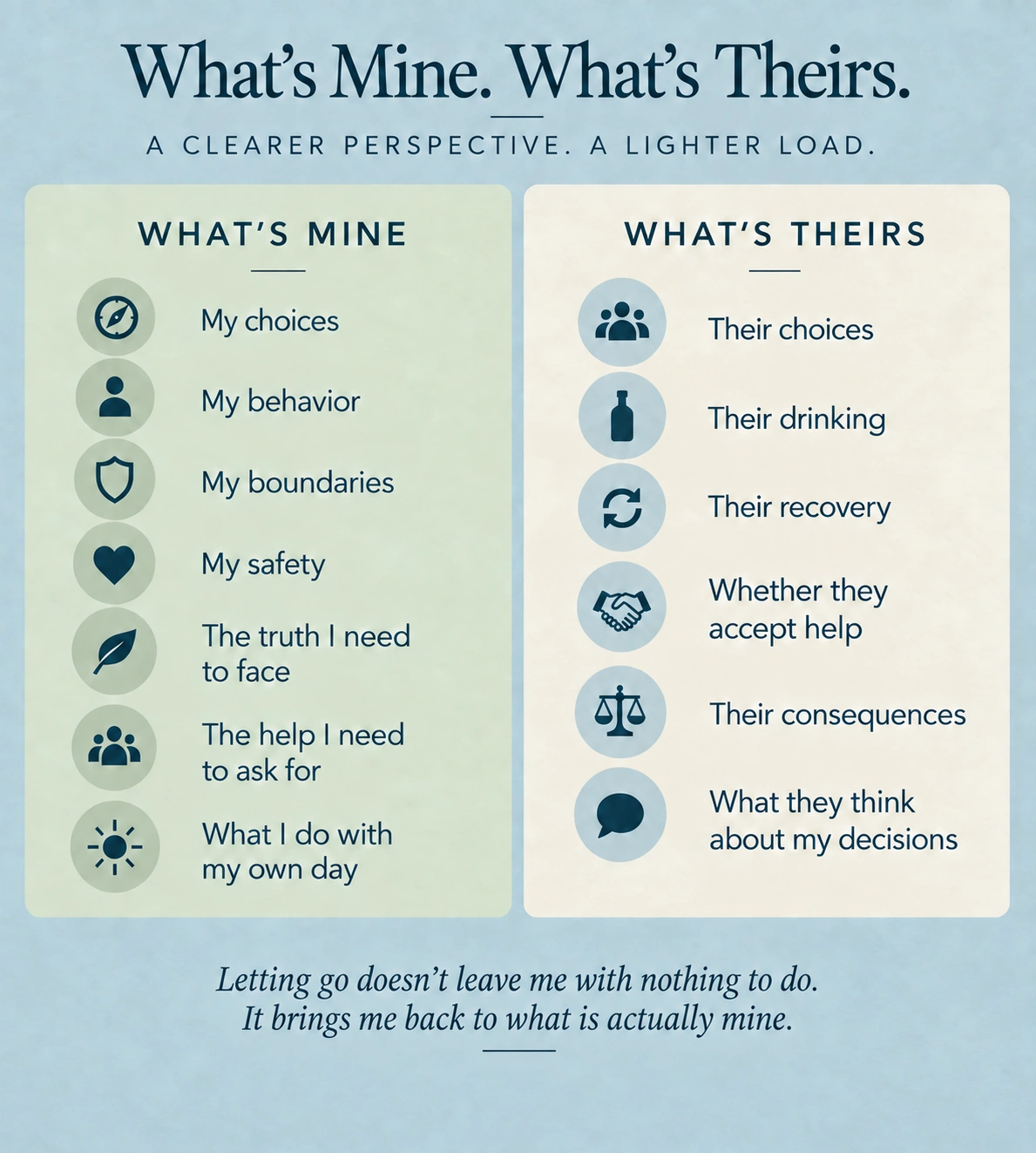 What’s Mine. What’s Theirs: two lists separate my choices, behavior, boundaries, safety, truth, help, and day from their choices, drinking, recovery, help, consequences, and opinions.